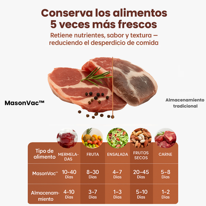 MasonVac™ – Mantén tus alimentos frescos por días, sin esfuerzo.